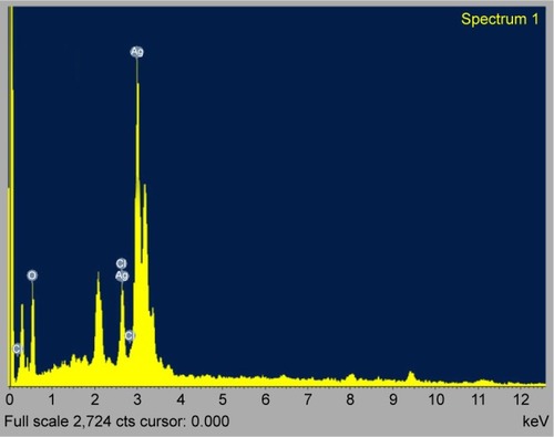 Figure 2 EDAX spectrum of Ag-NPs biosynthesized using Pteris tripartita Sw. leaf extract.Abbreviations: Ag-NPs, silver nanoparticles; EDAX, energy-dispersive X-ray analysis.
