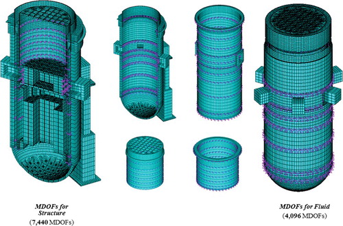 Figure 30. MDOF selection for the complete reactor internal assembly.