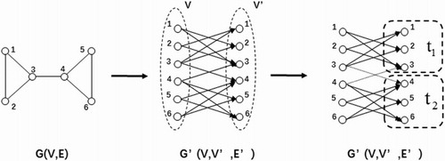 Figure 5. The flow of communities.