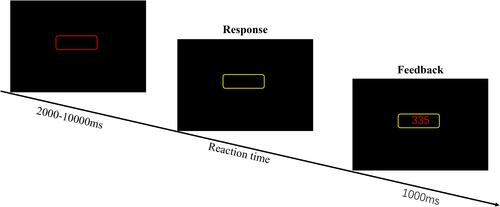 Figure 3 Psychomotor Vigilance Task (PVT) task.