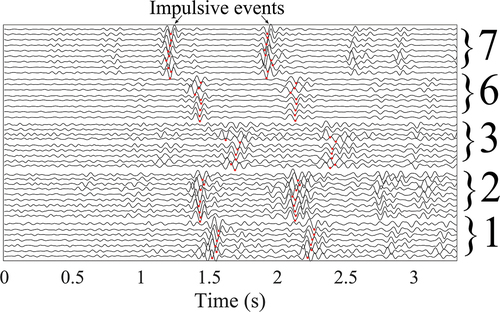 Figure 2. Time recording of ground motion for the five subarrays located in the middle section of the channel. The two main impulsive events are highlighted on each recording.