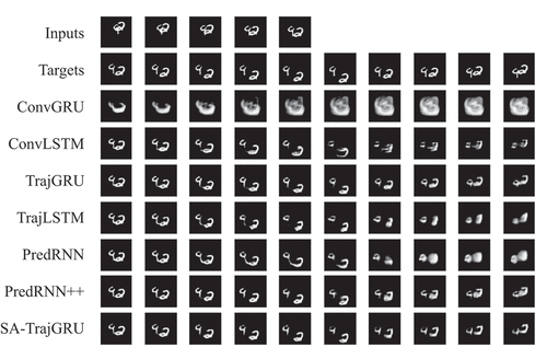 Figure 6. Prediction case on the moving MNIST-2 test set.