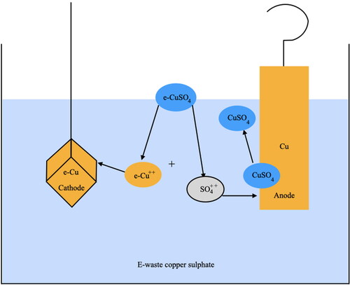 Figure 2. Electroforming principle..