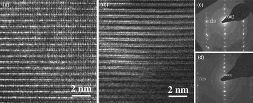 Figure 3. Characteristic nanolaminated structure of (a) (Cr,Mn)2AlC and, (b) (Cr,Mn)2GaC; (c) and (d) SAED patterns along the [11¯00] and [112¯0] zone axis, respectively, in (Cr,Mn)2GaC.