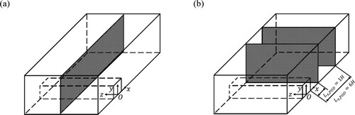 Figure 14. Representation of the snapshots assembling along the (a) streamwise direction and the (b) spanwise direction.