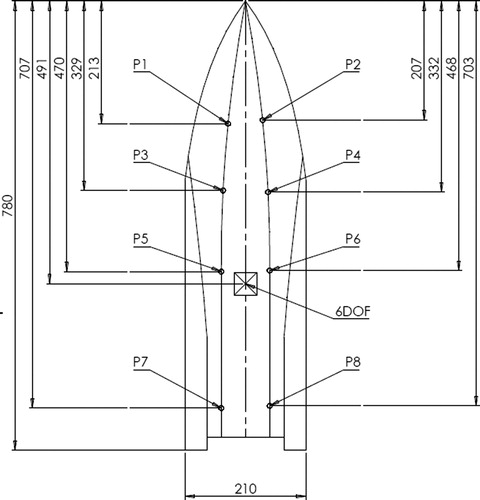 Figure 4. Schematic diagram showing the positions of eight pressure sensors (designated as P1-P8) and the motion sensor (i.e. 6DOF) within the model hull. Dimensions shown are in mm.