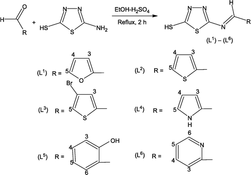 Scheme 1 Synthesis and structures of (L1)–(L6).