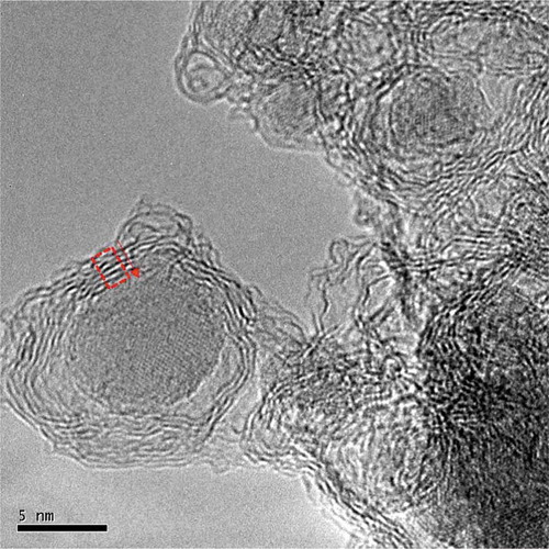 Figure 15. TEM images of synthesized Si/C particles using PMITP+TCFF method [Citation76]