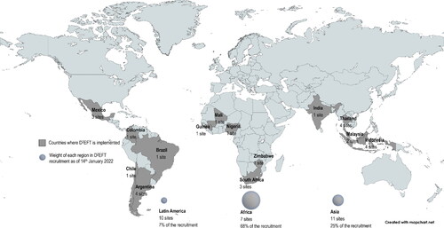 Figure 2. Countries where D2EFT study is implemented (N = 14), number of research sites per country (N = 28) and weight of each region in D2EFT recruitment as of 14th January 2022 (831 participants enrolled).