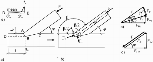 2 Geometry and forces in a single-step joint. Support is not shown. The shear stresses of e are an indication of the shear distribution along BD and are based on Krabbe (Citation1962).