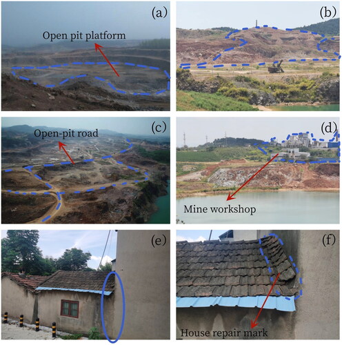 Figure 4. Destruction of land resources and geological disasters in mining areas caused by mining and human activities. (a) Current situation of east open pit of Wulongquan Mine; (b) open-pit mining site; (c) excavation damage in open working area and temporary road; (d) artificial lake and industrial plant in mining area; (e) instability of houses in Wangxian Village; (f) repair marks from the house’s instability (the photos were taken in June 2022).