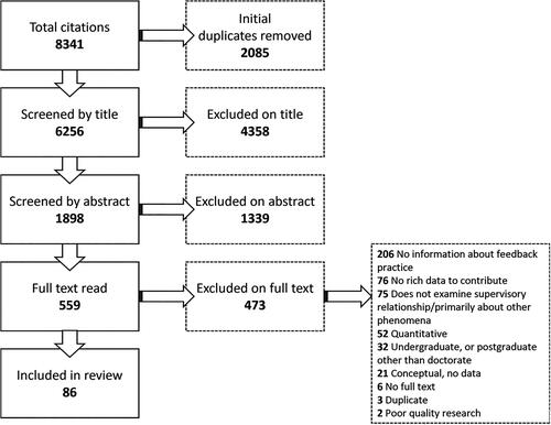 Figure 1. Study selection processes.