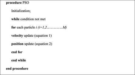 FIGURE 1 Pseudocode of PSO.