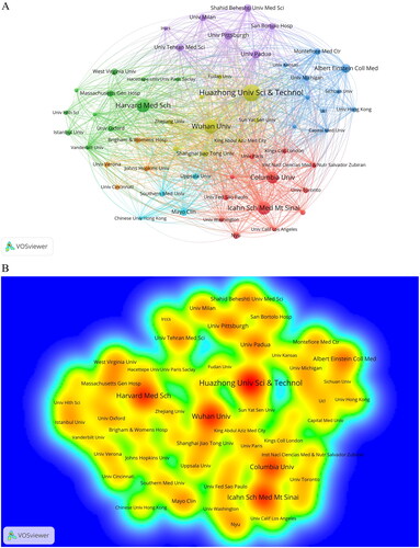 Figure 4. Analysis of the institutions. (A) Cluster view. (B) Density view. (A) Institutional clustering view. Each node represents an institution, and the size of the node is proportional to the number of publications of the institution. The thickness of the link between the nodes reflects the intensity of cooperation between the corresponding institutions. Node colors represent different clusters. (B) Institutional density view. The progress from cold to warm colors represents an increase in the number and importance of institutional publications.