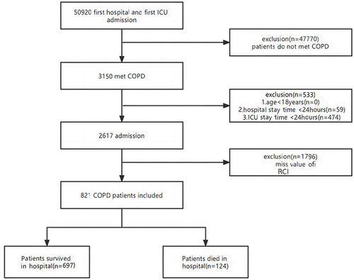 Figure 1 Flowchart of participant selection.