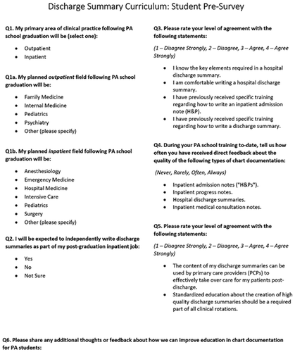 Figure 1. Students were asked to complete this pre-survey prior to independently authoring a discharge summary. They completed a similar post-survey after completion of the curriculum.