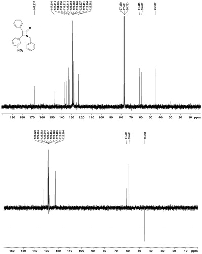 Figure 3. Stack plot of 13C and DEPT-135 NMR spectrum of compound 4b.