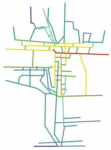 Figure 6. Utilizing the spatial axis method, the difference in the level of integration of the ancient town is revealed. The red lines indicate the area with the highest integration level, and the level decreases accordingly from red, orange, yellow, purple to blue. One can see from the image that the area with the highest amount of activities is located in a place called the “San Qiao Si Shui” (Three water and four cannel). Image source: redrawn by author, and exported