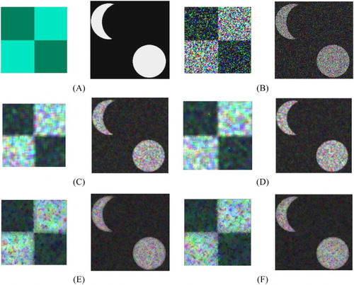 Figure 14. Simulated PolSAR images: (A) the ground-truth images, (B) the original polarimetric images, (C) the 5 × 5 average filtered images, (D) Images filtered with 5 × 5 refined PolSAR filter (Lee, Grunes, and De Grandi Citation1999), (E) average filtered images with adaptive window size, and (F) PolSAR filtered images with adaptive window size.