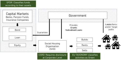 Figure 1. Impact of ESG legislation, approved at the time of the interviews, on social housing financing.