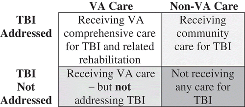 Figure 4. Concerns and implications for four categories of patients.