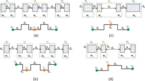 Figure 4. Two descriptions of the façade graph model