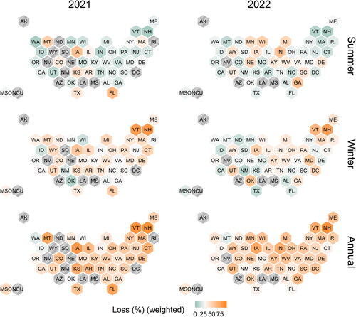 Figure 2. Colony loss rates (%) of Apis mellifera honey bee colonies in U.S. states and territories in 2020–21 and 2021–22. Orange and green colors represent loss rates above and below 30%, respectively. The grey color indicates that results are redacted for those states that had fewer than 10 respondents during a season. The survey year on the figure denotes the year the survey was conducted. For example, the 2022 survey year includes data for the summer of 2021 and the winter of 2021–22. MSO: multi-state operation; NCU: non-continental U.S. (Guam, Hawaii, Puerto Rico, and the U.S. Virgin Islands). Multi-state operations were counted in each state that they reported owning colonies but were also reported as a separate subgroup.