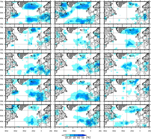 Fig. 9 Relative effect of North Atlantic Oscillation (NAO) on dispersion following for each of the 15 methods (M02–M22, HOD) derived from ERA-Interim (1979–2010).