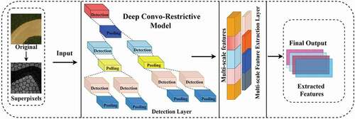 Figure 4. The DCRM feature learning concept.