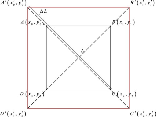 Figure 10 . The original and expanded corner points of the bounding box. A, B, C, and D indicate the original corner points, and A′, B′, C′ and D′ indicate the expanded corner points.