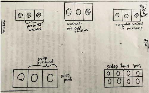 Figure 1. Belle's laundry room diagram.