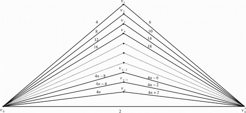 Figure 3. Case (5) (mod 8).