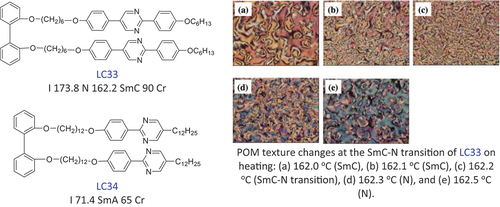 Figure 5. (Colour online) The chemical structures, mesophase transition temperatures and POM textures of laterally connected pyrimidine liquid crystals [Citation16].