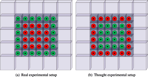 Figure 1. Layout of the rectangular electrode array of the latest prototype developed at the University of Mainz in collaboration with Oxford Brookes University: Display full size are the active electrodes used for current injection, and Display full size are the passive electrodes used for potential measurements.