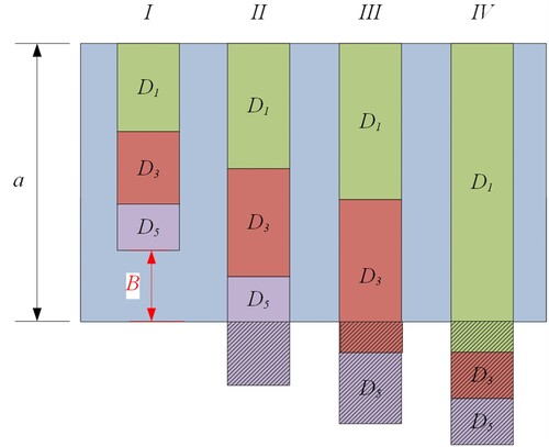 Figure 2. Promising current orders in the pull-based ATP model.