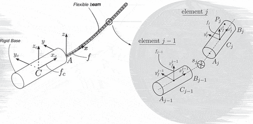 Figure 6. Spatial RFEM element.