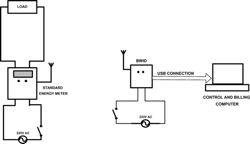 Figure 9. Diagram of the BWID test apparatus.