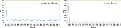 Figure 10. Training curves for the GD model.