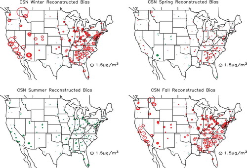 Figure 18. Seasonal and spatial variability in difference between true and reconstructed mass concentration (TPM2.5 − RPM2.5) for the CSN monitoring network. Green color refers to positive and red to negative numbers.