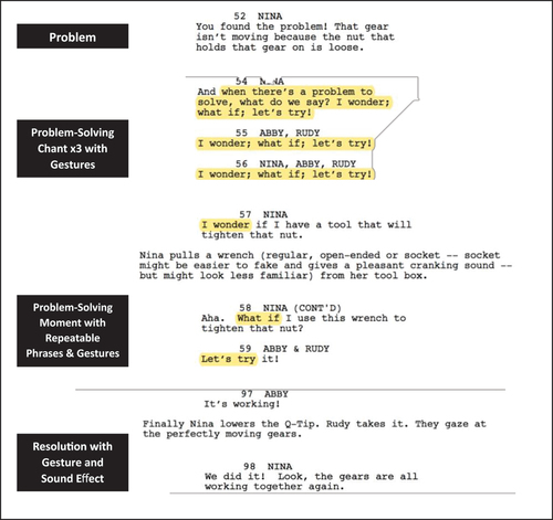 Figure 3. Narrative story structure implemented in the Cinderella clockworks script.