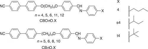 Figure 2. The nonsymmetric dimers reported here and the acronyms used to refer to them.