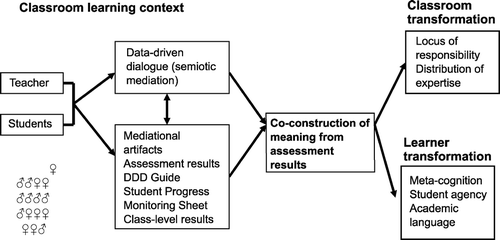 Figure 2 Conceptual framework.