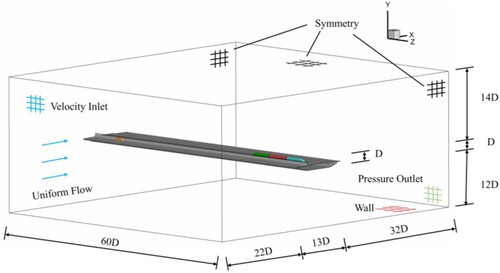 Figure 5. Calculation domain and boundary condition.