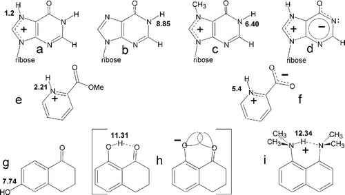 Figure 6 Proposed inosine PNP-binding tautomer, d, and pKas used to assess the proposal.