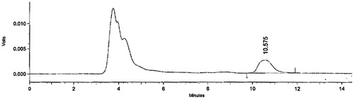 Figure 3. HPLC chromatogram of rabbit plasma spiked with CLZ.