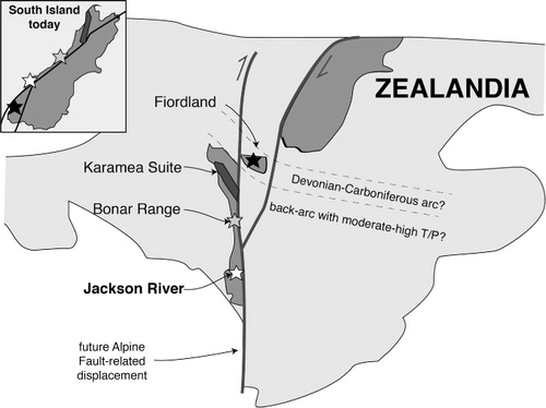 Figure 7 Reconstruction of the approximate positions of Westland, Fiordland and eastern South Island blocks (shaded dark grey) after restoration of dextral displacement along the Alpine Fault and related structures (thick black lines). Present-day undersea continental crust is indicated in light grey, and oceanic crust is white. The Jackson River, Bonar Range and Karamea Suite, all inferred to have formed during middle Paleozoic moderate-high-T conditions, lie to the south of the Fiordland block, which records middle Paleozoic crustal thickening. Diagram is modified from Mortimer (Citation2014). For clarity, the North Island, Nelson and Stewart Island blocks are not shown.