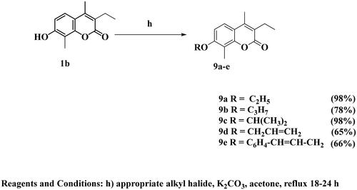 Scheme 3. Synthesis of the target compounds 9a–e.