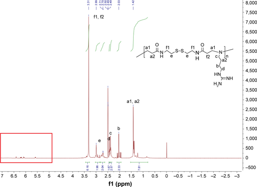 Figure S3 1H nuclear magnetic resonance spectroscopy (NMR) of Agm-CBA.