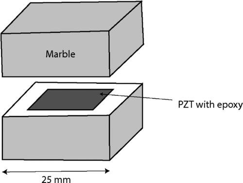 Figure 23. Structure of a smart aggregate.