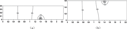 Figure 4. (a) Hydraulic head contours at the top of the sand layer and (b) centreline profile of piping erosion channel (H = 0.66 m).